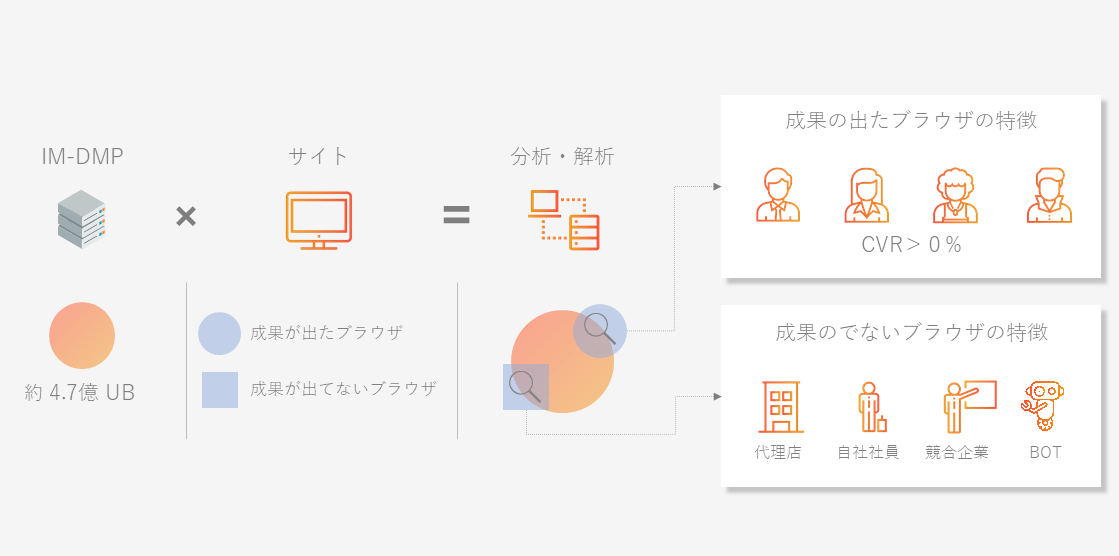ブランディング広告の評価