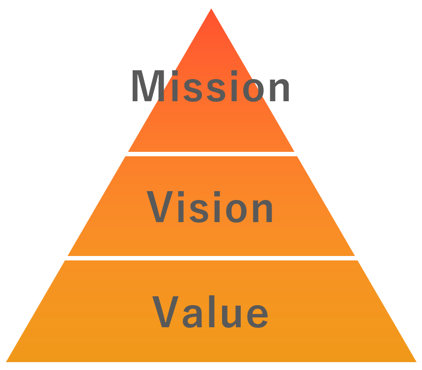 mission・vission・value